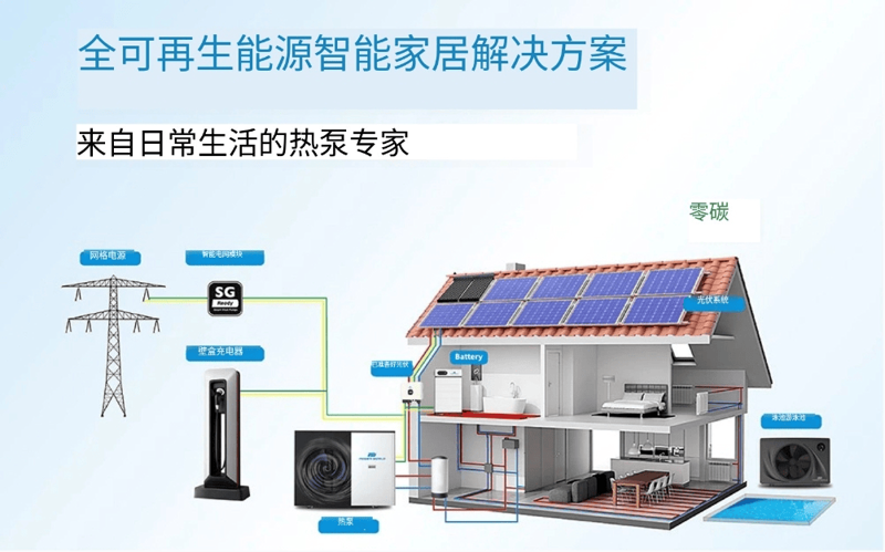 充电桩、储能系统和光伏逆变器:绿色电力股票龙头股排名