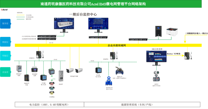 储能系统:构建绿色能源生态的关键组件