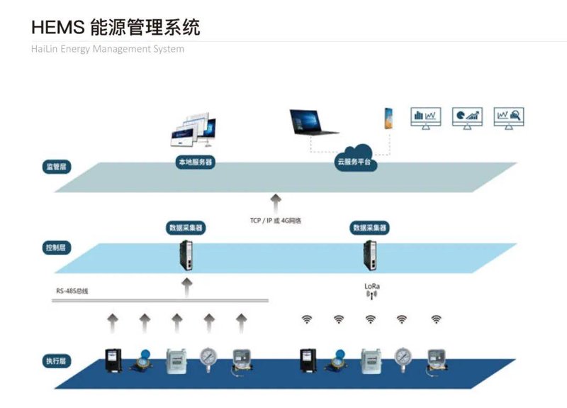 充电桩、储能系统与光伏逆变器等绿色电力技术是当前能源转型的重要组成部分。今天，让我们一起盘点一下哪些公司在这一领域占据领先地位，成为“绿色电力股票”的潜在投资标的。